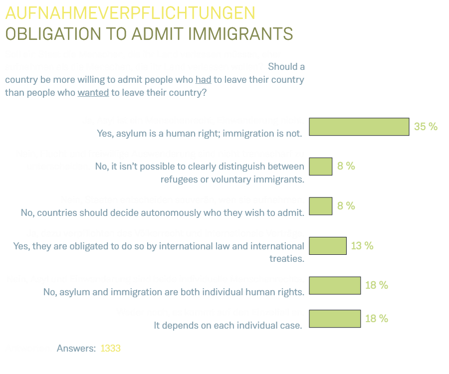 Aufnahmeverpflichtungen