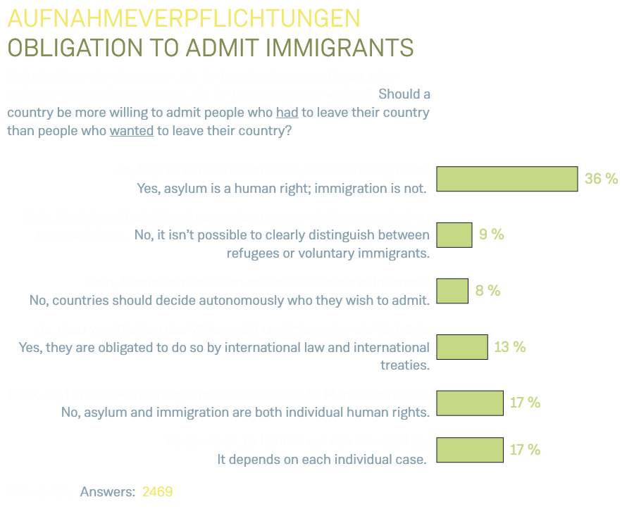 Aufnahmeverpflichtungen