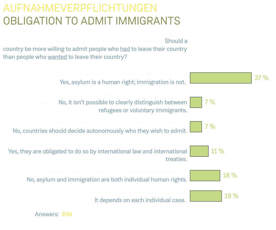 Aufnahmeverpflichtungen