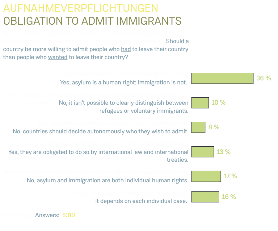 Aufnahmeverpflichtungen