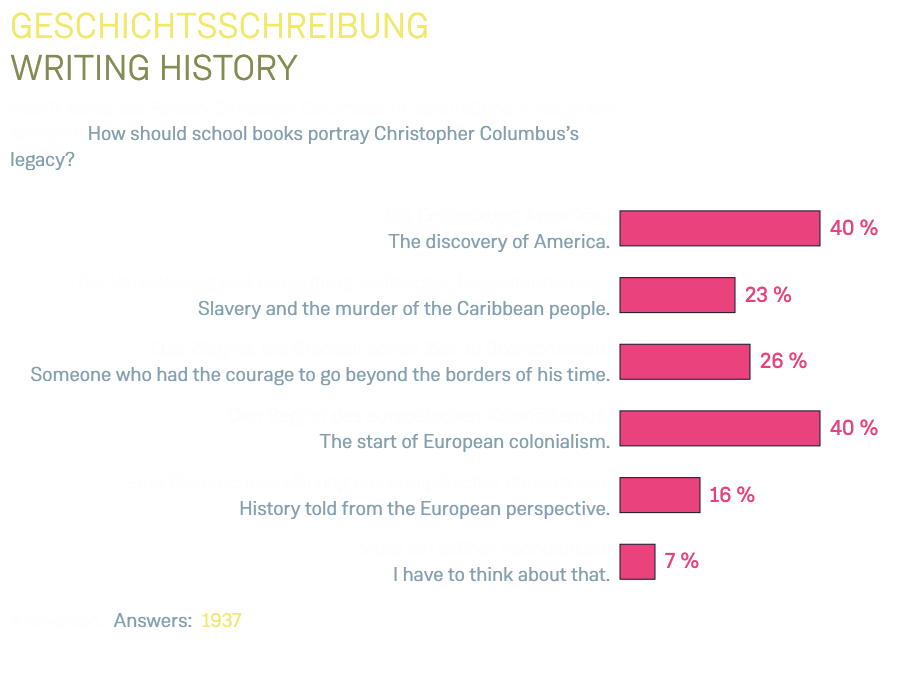 Geschichtsschreibung