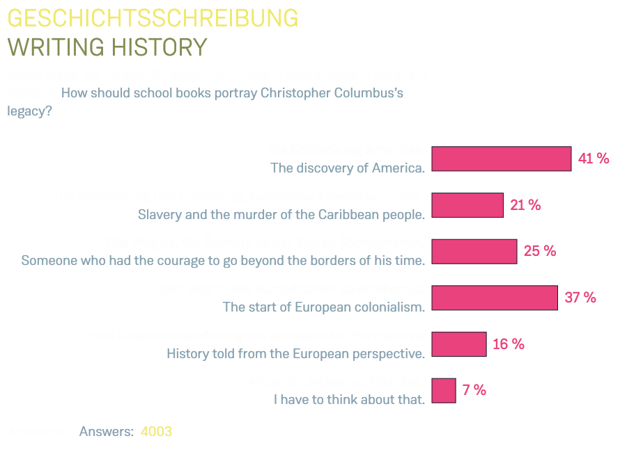 Geschichtsschreibung