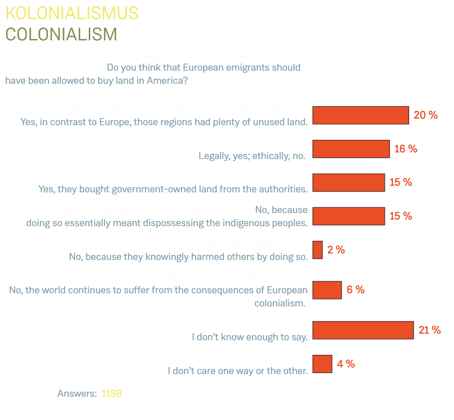 Kolonialismus