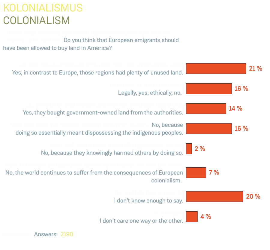 Kolonialismus