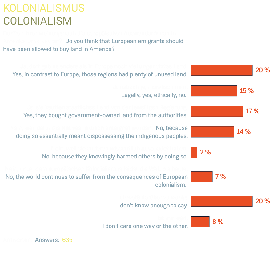 Kolonialismus