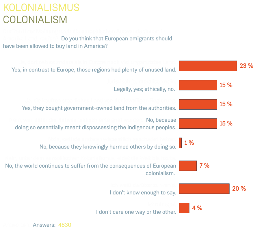 Kolonialismus