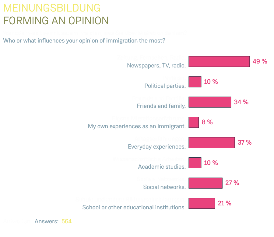 Meinungsbildung