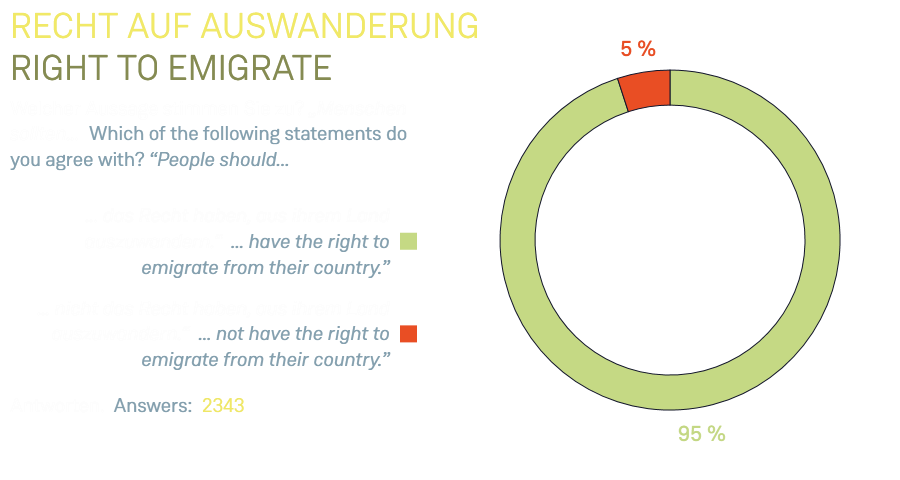 Recht auf Auswanderung