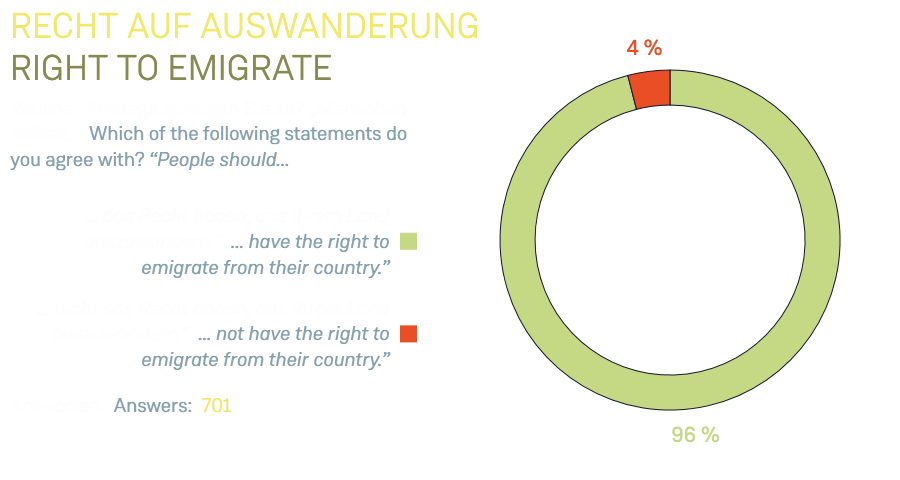 Recht auf Auswanderung
