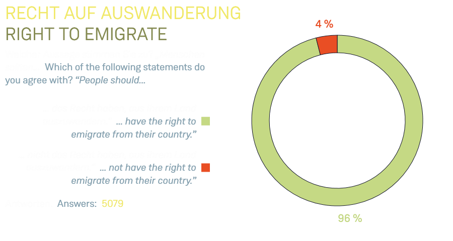 Recht auf Auswanderung