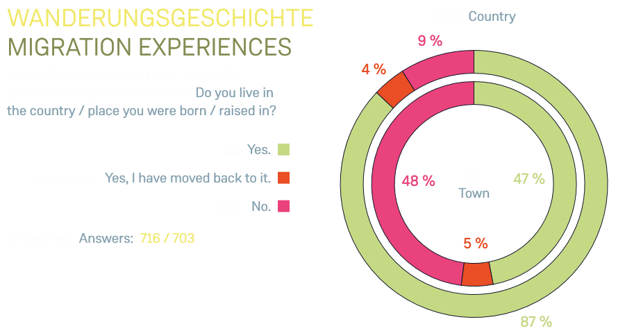 Wanderungsgeschichte1