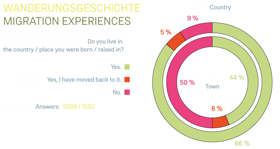 Wanderungsgeschichte1